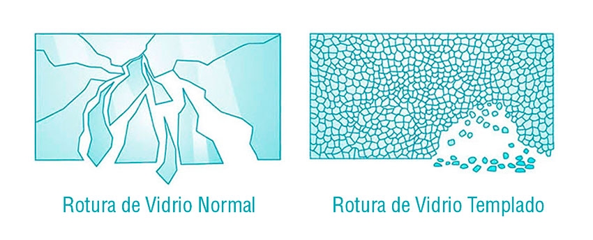 rotura vidrio templado